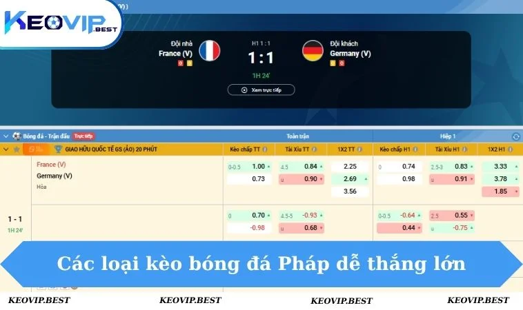 Kèo Bóng Đá Pháp - Phân Tích Chuẩn Xác Từng Trận Đấu 3 Các loại kèo bóng đá Pháp dễ thắng lớn