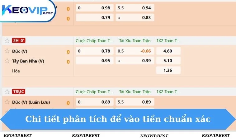Chi tiết phân tích để vào tiền chuẩn xác