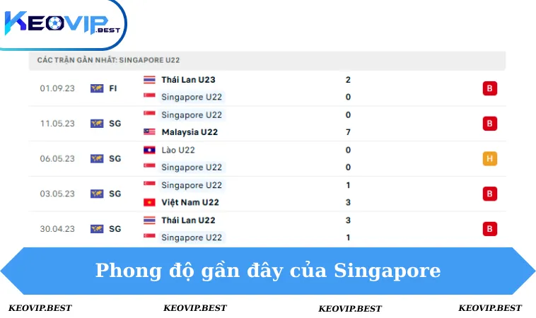 Phong độ Singapore 5 trận gần đây