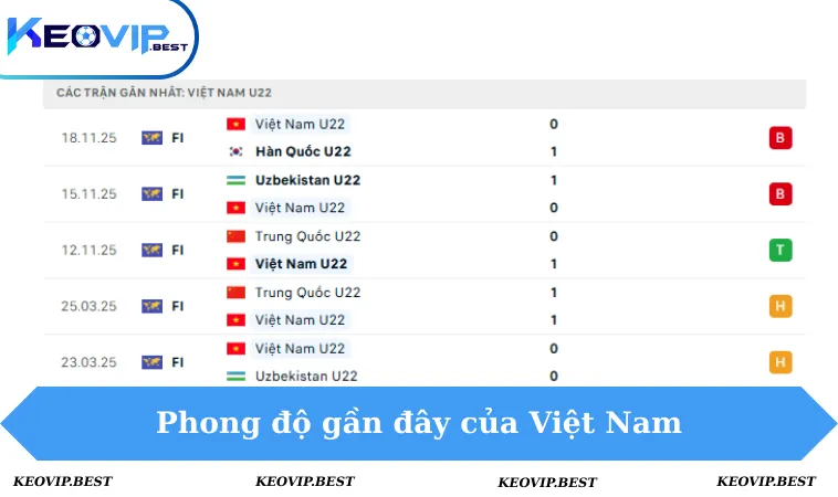 Phong độ Việt Nam 5 trận gần đây